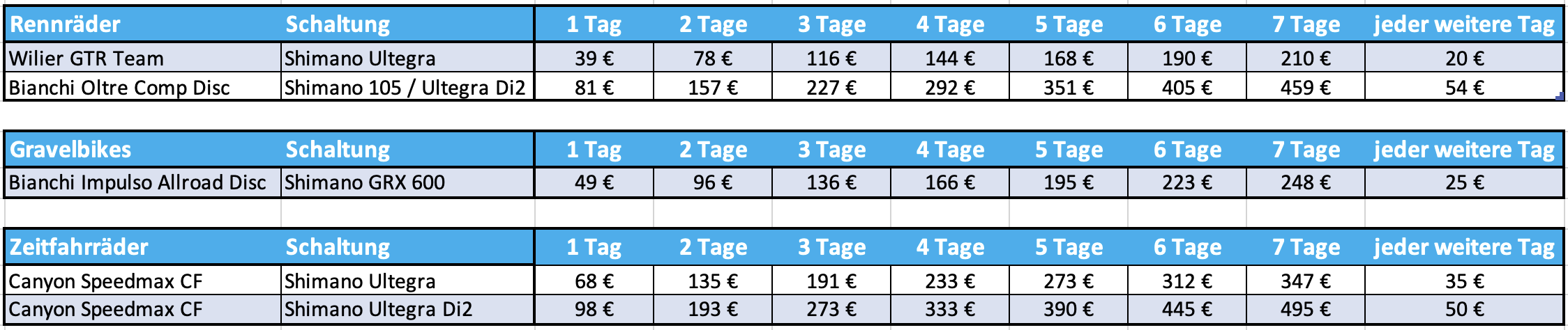 Preise Rennräder 
Preise Gravelräder 
Verleih